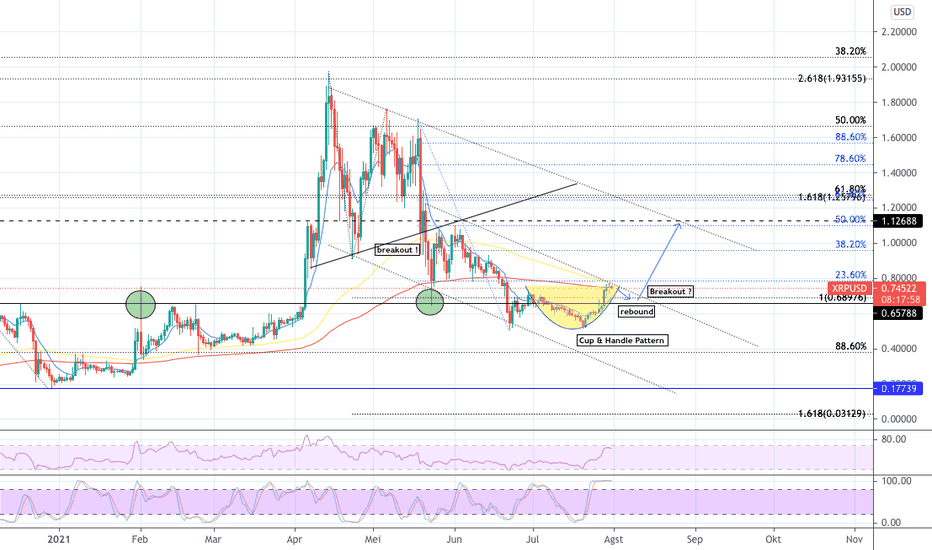 Harga XRP Hari Ini