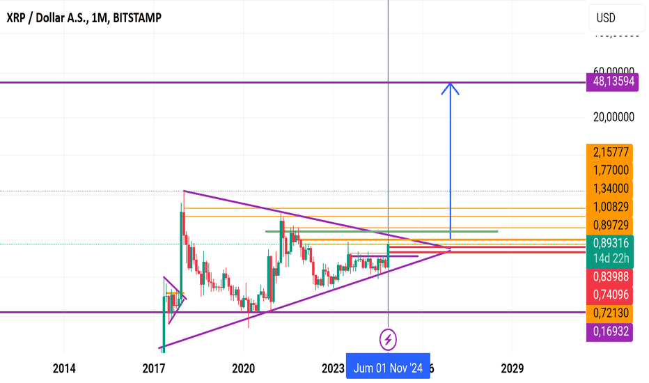 Harga XRP Hari Ini